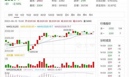 期货纯碱实时行情最新消息(期货纯碱实时行情最新消息新闻)_https://www.jyywjc.com_股票行情_第1张