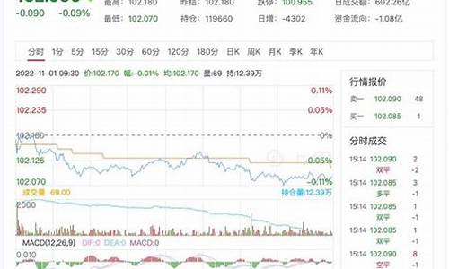 5 年期国债期货合约(5 年期国债期货合约计算)_https://www.jyywjc.com_股票板块_第1张
