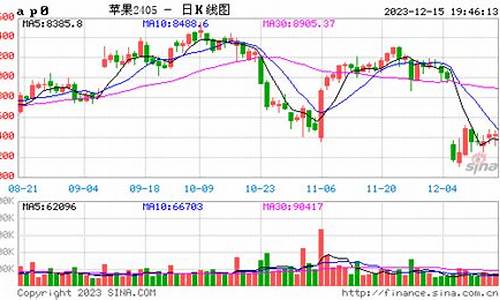 苹果期货用哪个看行情(苹果期货)_https://www.jyywjc.com_股票行情_第1张