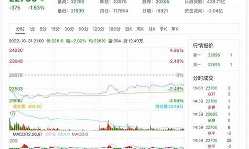 金华沪锌期货行情走势(沪锌期货最新行情走势)_https://www.jyywjc.com_股票板块_第1张