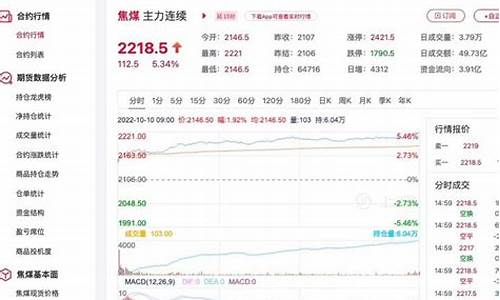 镇江焦煤期货行情回顾(焦煤2401期货行情)_https://www.jyywjc.com_股票_第1张