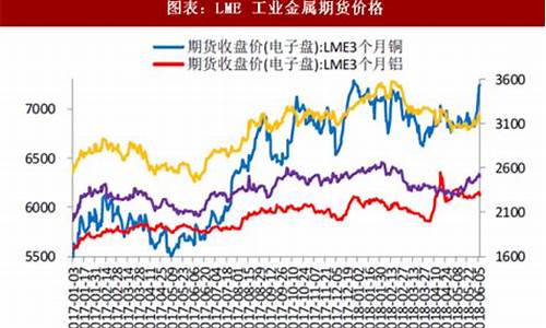 稀有金属的期货价格最新行情(稀有金属价格行情表)_https://www.jyywjc.com_股票板块_第1张