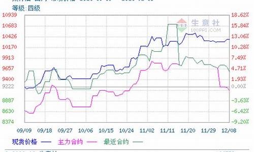 菜油期货行情走势分析最新(菜油期货2020走势分析)_https://www.jyywjc.com_股票行情_第1张