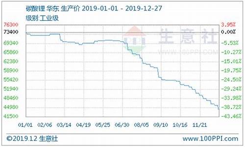 碳酸锂期货实时行情k线图分析(碳酸锂期货1月30实时行情)_https://www.jyywjc.com_股票板块_第1张