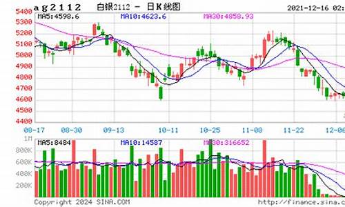 白银美国期货行情(美国白银期货价格走势)_https://www.jyywjc.com_股票_第1张