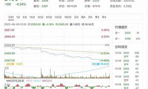 甲醇期货价格行情最新消息今天(甲醇期货价格行情)_https://www.jyywjc.com_股票价格_第1张