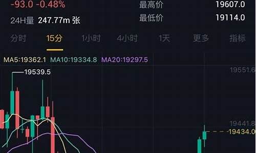 雷神币行情分析期货(雷神币是什么币)_https://www.jyywjc.com_股票板块_第1张
