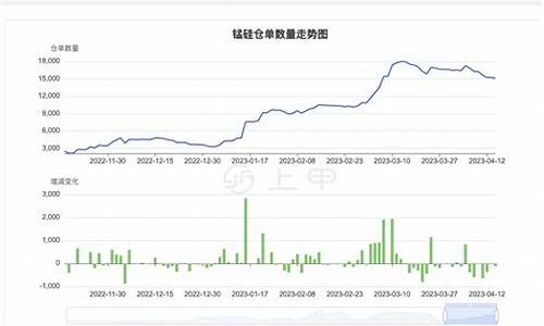 年底锰硅期货行情(郑州商品交易所锰硅期货行情)_https://www.jyywjc.com_股票板块_第1张