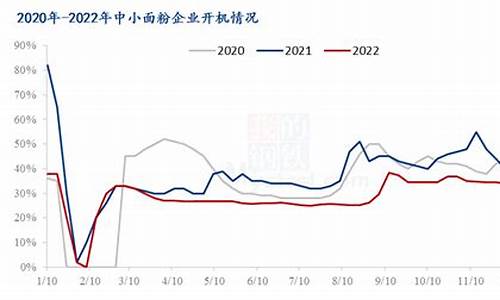 小麦期货的行情分析图(小麦期货最新价格走势)_https://www.jyywjc.com_股票_第1张