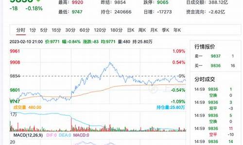 菜油2203期货行情(菜油2201期货东方财富网)_https://www.jyywjc.com_股票板块_第1张