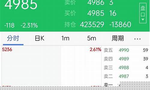 期货历年行情在哪里看(甲醇期货在哪里看行情)_https://www.jyywjc.com_股票_第1张