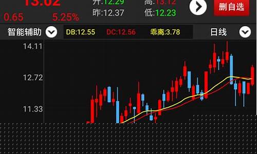 哪个股票平台好用(哪个股票平台手续费比较低)_https://www.jyywjc.com_股票_第1张