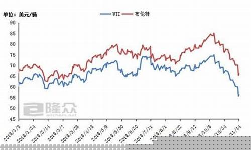 中国国内原油期货行情(国内原油期货行情走势图)_https://www.jyywjc.com_股票板块_第1张