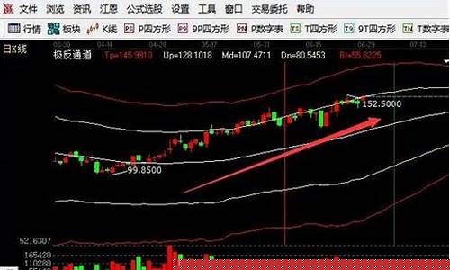 怎样找龙头股(怎么去找龙头股)_https://www.jyywjc.com_股票行情_第1张