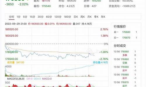 锡伦敦期货行情(锡伦敦期货市场)_https://www.jyywjc.com_股票_第1张