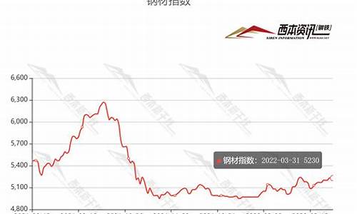 目前钢材期货行情(钢材期货行情最新消息)_https://www.jyywjc.com_股票行情_第1张