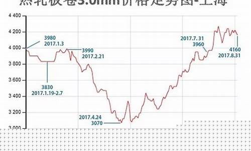 韶钢板材期货价格行情_https://www.jyywjc.com_股票价格_第1张