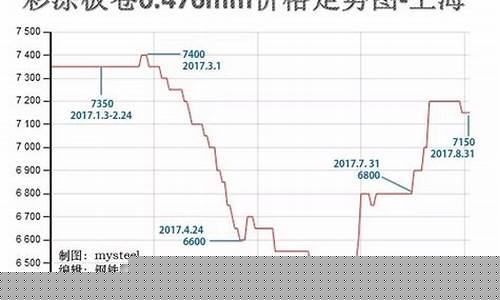 钢材期货实时行情走势最新(钢材期货行情最新报价)_https://www.jyywjc.com_股票价格_第1张