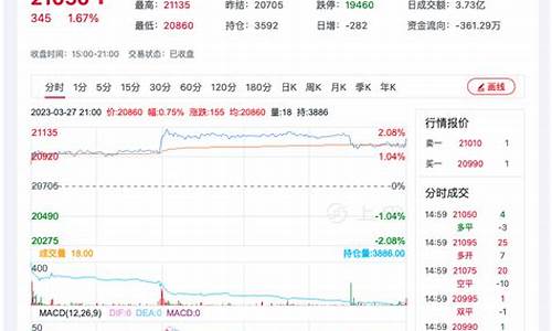 棉纱期货行情价格走势(棉纱期货实时行情查询)_https://www.jyywjc.com_股票价格_第1张