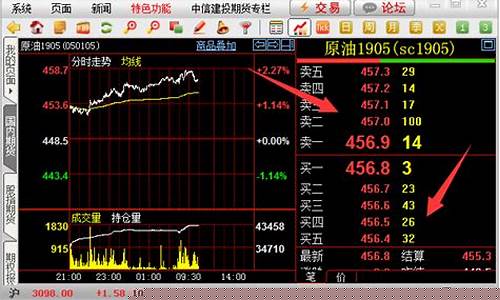 期货l2行情软件怎么样(期货行情软件免费下载)_https://www.jyywjc.com_股票板块_第1张