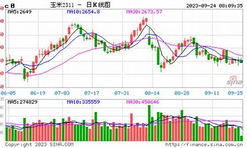 玉米1201期货行情(玉米2201期货)_https://www.jyywjc.com_股票行情_第1张