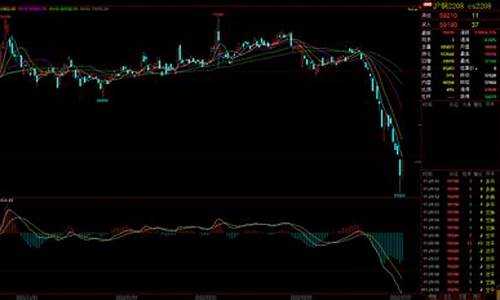 穷人买沪铜期货最新行情(沪铜期货多少钱一吨)_https://www.jyywjc.com_股票_第1张
