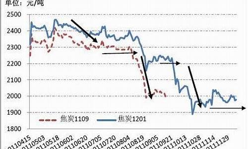焦炭期货行情最新消息新闻(焦炭期货最新行情分析)_https://www.jyywjc.com_股票板块_第1张