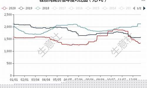 纯碱期货行情趋势预测分析(纯碱期货介绍)_https://www.jyywjc.com_股票板块_第1张