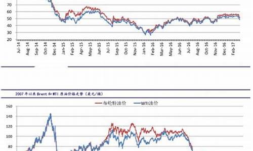 国际原油期货价格最新实时(国际原油期货价格实时走势)_https://www.jyywjc.com_股票价格_第1张