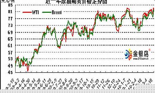 国外原油期货行情走势(国际原油期货市场)_https://www.jyywjc.com_股票行情_第1张