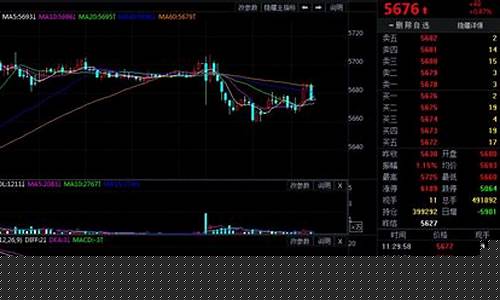 期货白银单价行情最新价格(期货白银走势今日行情分析)_https://www.jyywjc.com_股票板块_第1张