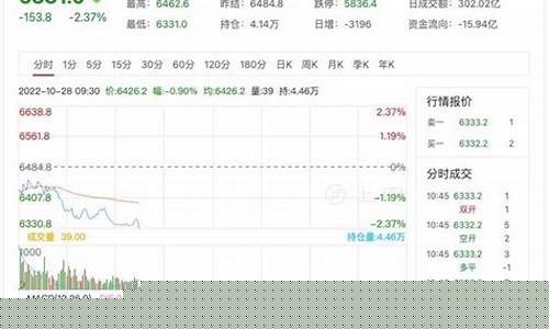 轴承股指期货最新行情(轴承资讯)_https://www.jyywjc.com_股票价格_第1张