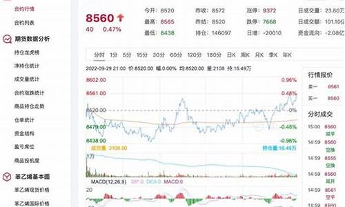 苯乙烯的期货行情软件(苯乙烯期货叫什么名字)_https://www.jyywjc.com_股票行情_第1张