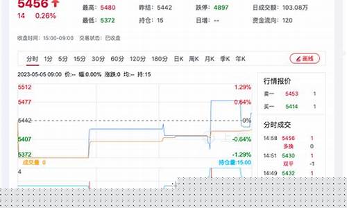 国际期货菜籽实时行情(国际菜籽价格最新消息)_https://www.jyywjc.com_股票价格_第1张