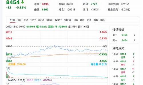 明天苹果期货最新行情(苹果2405期货最新行情东方财富)_https://www.jyywjc.com_股票板块_第1张