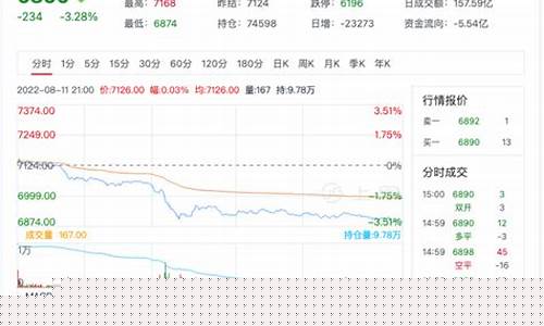 美元纸浆期货行情走势(纸浆外盘期货行情走势)_https://www.jyywjc.com_股票行情_第1张