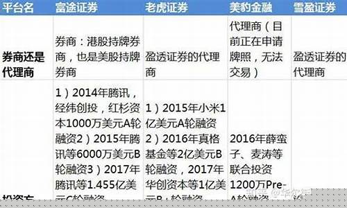 美股怎么开通账户条件(美股怎么开通账户条件限制)_https://www.jyywjc.com_股票行情_第1张