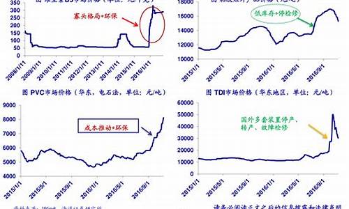 煤炭期货行情最新调价消息(煤炭期货行情最新价格)_https://www.jyywjc.com_股票板块_第1张