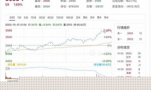 今天热卷期货行情怎么样(今天热卷期货行情怎么样呀)_https://www.jyywjc.com_股票价格_第1张