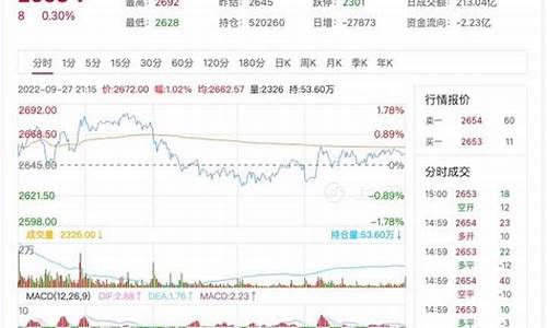 燃油主力合约期货行情(焦煤主力合约期货行情)_https://www.jyywjc.com_股票_第1张