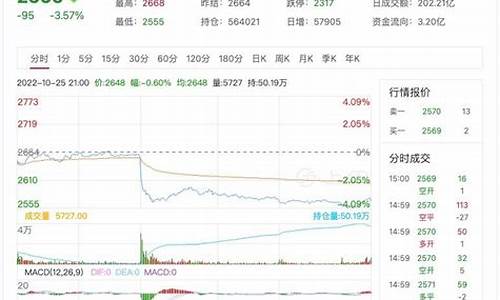 燃油期货行情价格(伦敦燃油期货行情实时行情)_https://www.jyywjc.com_股票_第1张