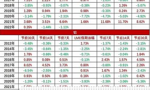 金属股期货行情走势图最新(金属股期货行情走势图最新消息)_https://www.jyywjc.com_股票_第1张