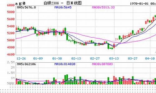 二季度白银期货行情走势图(白银2102期货)_https://www.jyywjc.com_股票行情_第1张