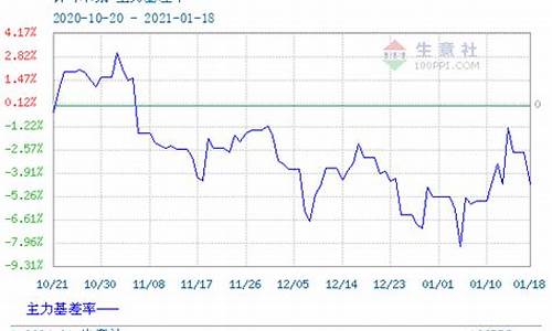 纸浆2106期货行情(纸浆2101期货行情)_https://www.jyywjc.com_股票板块_第1张