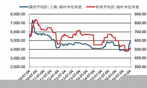 纸浆期货行情走势2205(纸浆期货行情走势2109)_https://www.jyywjc.com_股票行情_第1张