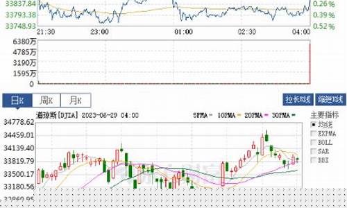 道指期货行情新浪网(道指期货实时指数3%东方财富)_https://www.jyywjc.com_股票_第1张