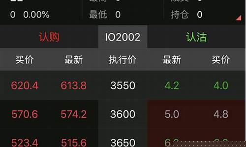 知名的上海股指期货行情(恒生股指期货行情)_https://www.jyywjc.com_股票行情_第1张