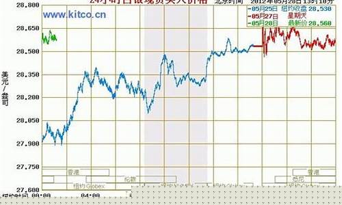 白银期货价格行情走势图分析(白银期货价格行情走势图分析最新)_https://www.jyywjc.com_股票价格_第1张