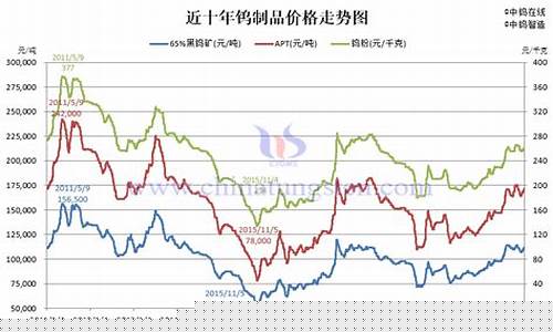 沪钨期货行情(钨期货走势)_https://www.jyywjc.com_股票板块_第1张