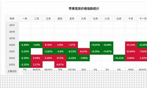苹果2018期货行情今日(2018年期货行情回顾)_https://www.jyywjc.com_股票_第1张